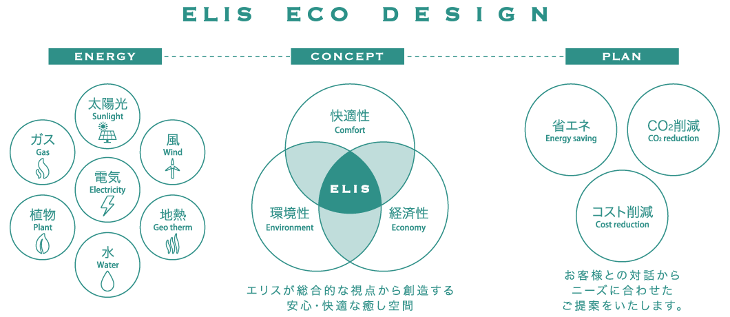 elis ECO DESIGN